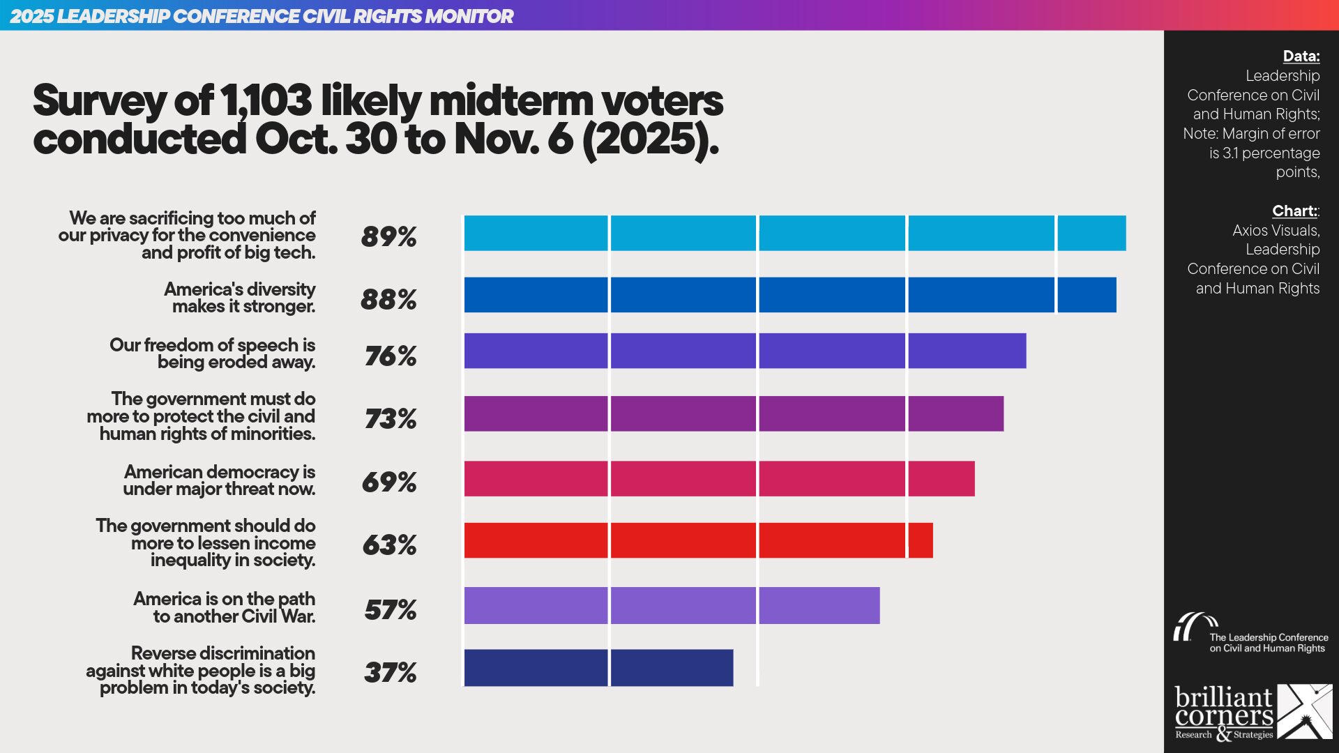 2025 Civil Rights Monitor, image size:1920x1080
